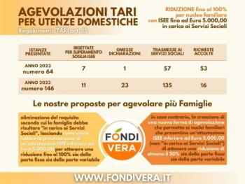 Grafica-FV---Agevolazioni-TARI.jpg