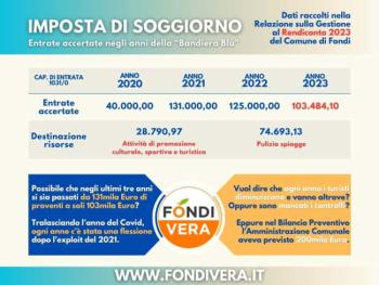 Imposta-di-Soggiorno-FONDI-2020-2023.jpg